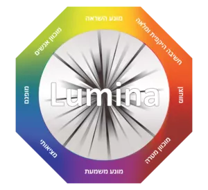 מודל לומינה